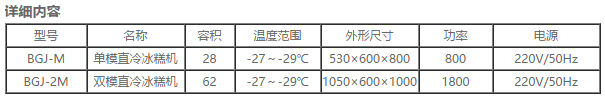 ϵ