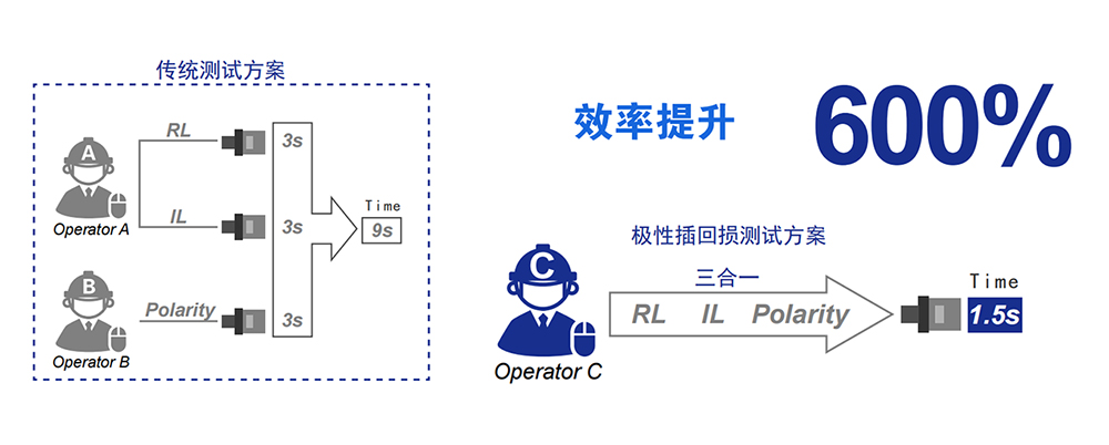 4、效率提升600%.jpg