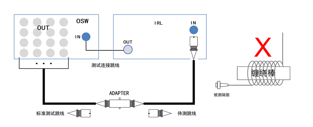02.RL免缠绕测试.png