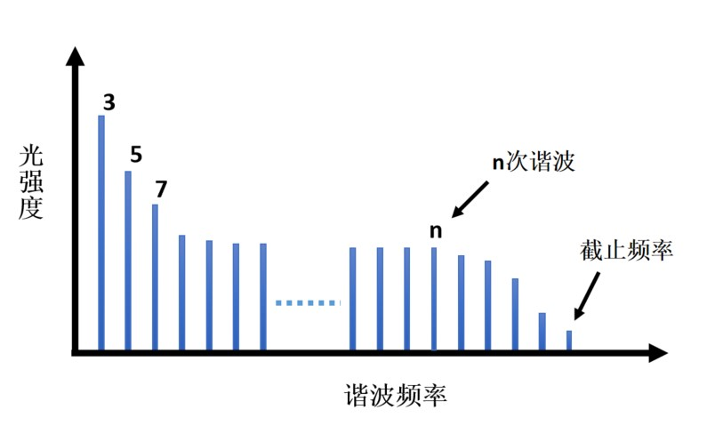 3、谐波频率.png