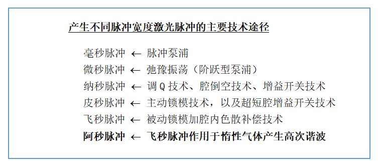 6、主要技术途径.png