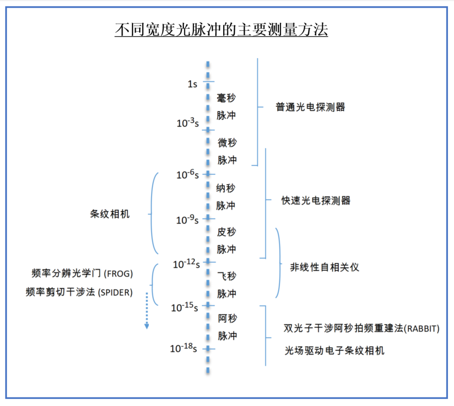 7、主要测量方法.png