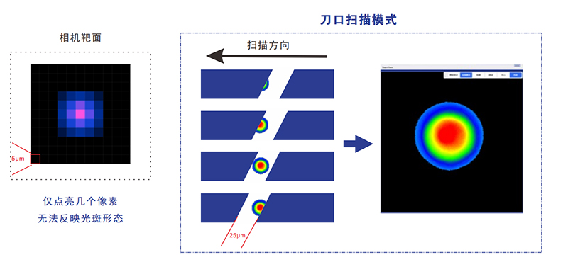 2、小光束测量.jpg
