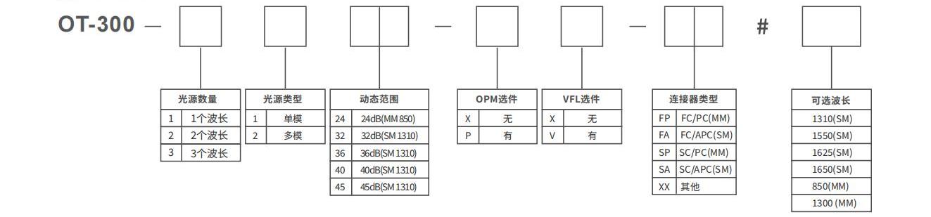 彩页-OTDR300-CN-2024.12.30_01(1).jpg