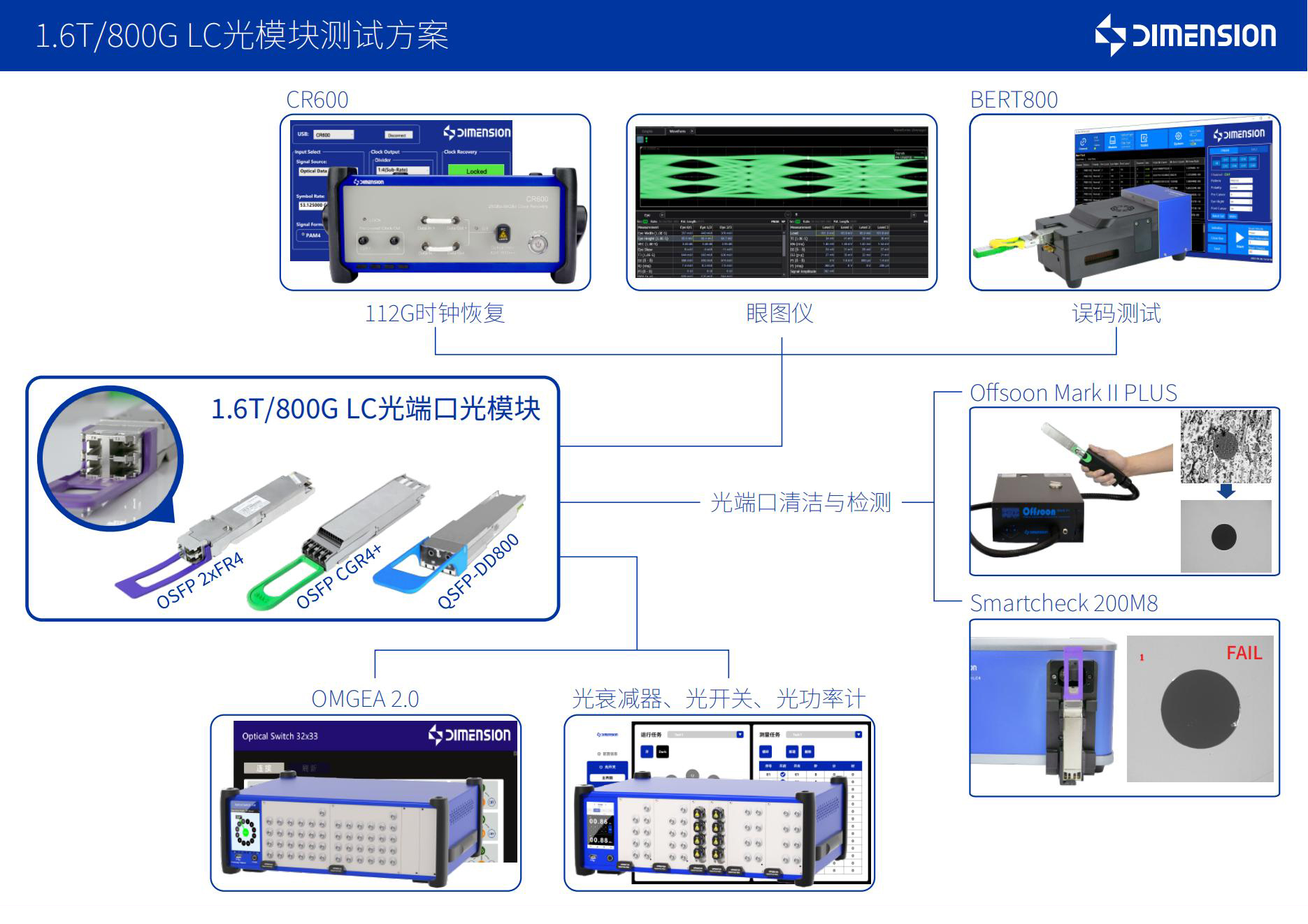1.6T800G光模块测试方案(MPO+LC)V3.3-CN-2025.03.19_04.jpg
